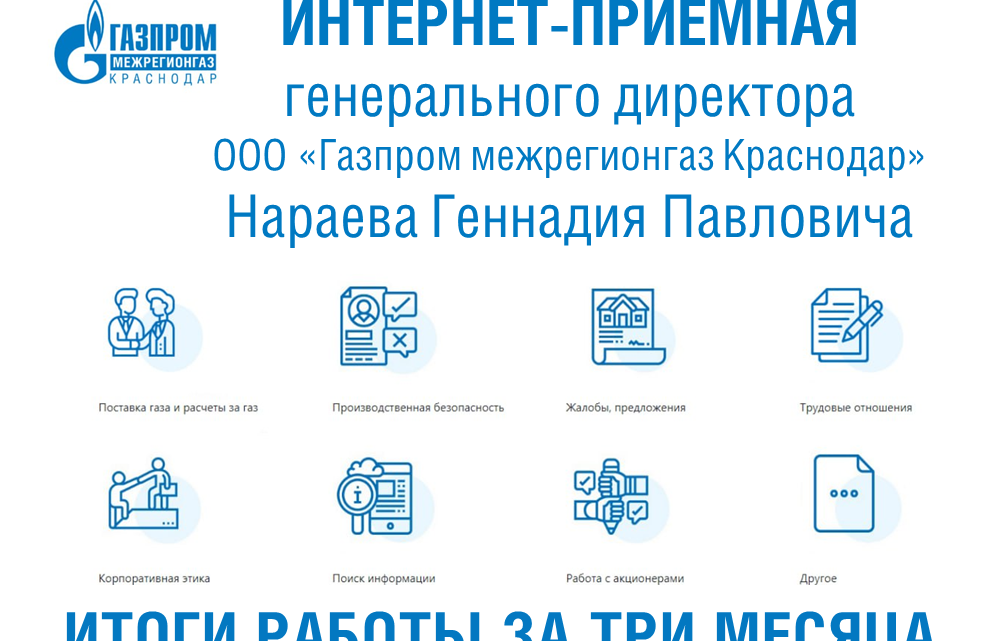 Более 200 абонентов за три месяца направили обращения в интернет-приемную генерального директора «Газпром межрегионгаз Краснодар»
